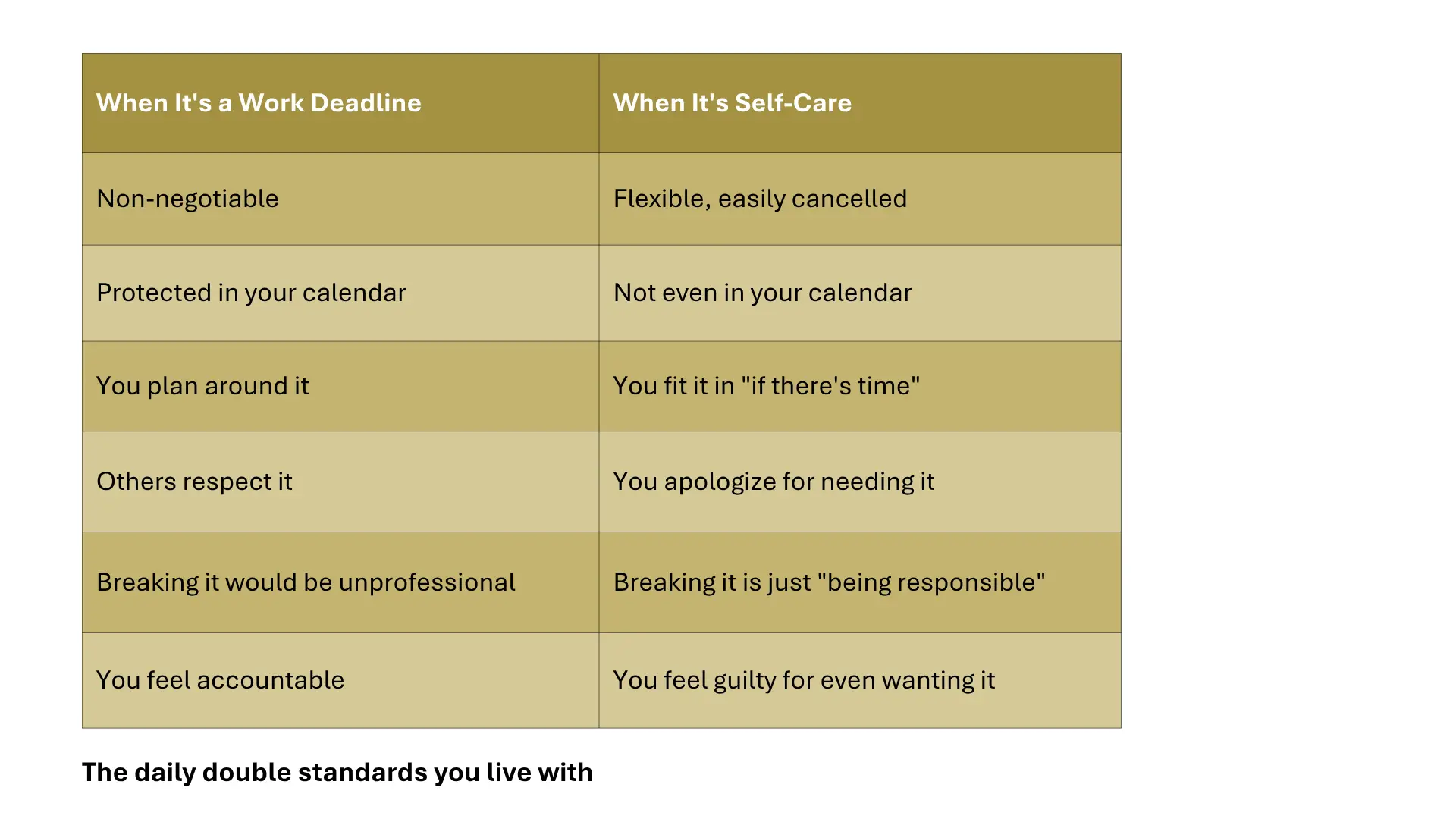 The daily double standards you live with - table 1